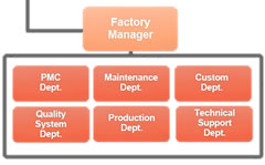 HPCB-factoryManagement