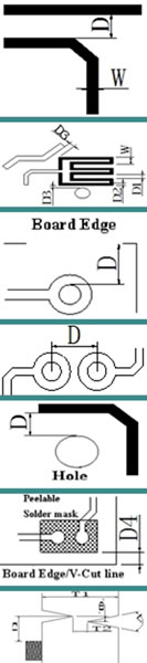 HPCB-Capability